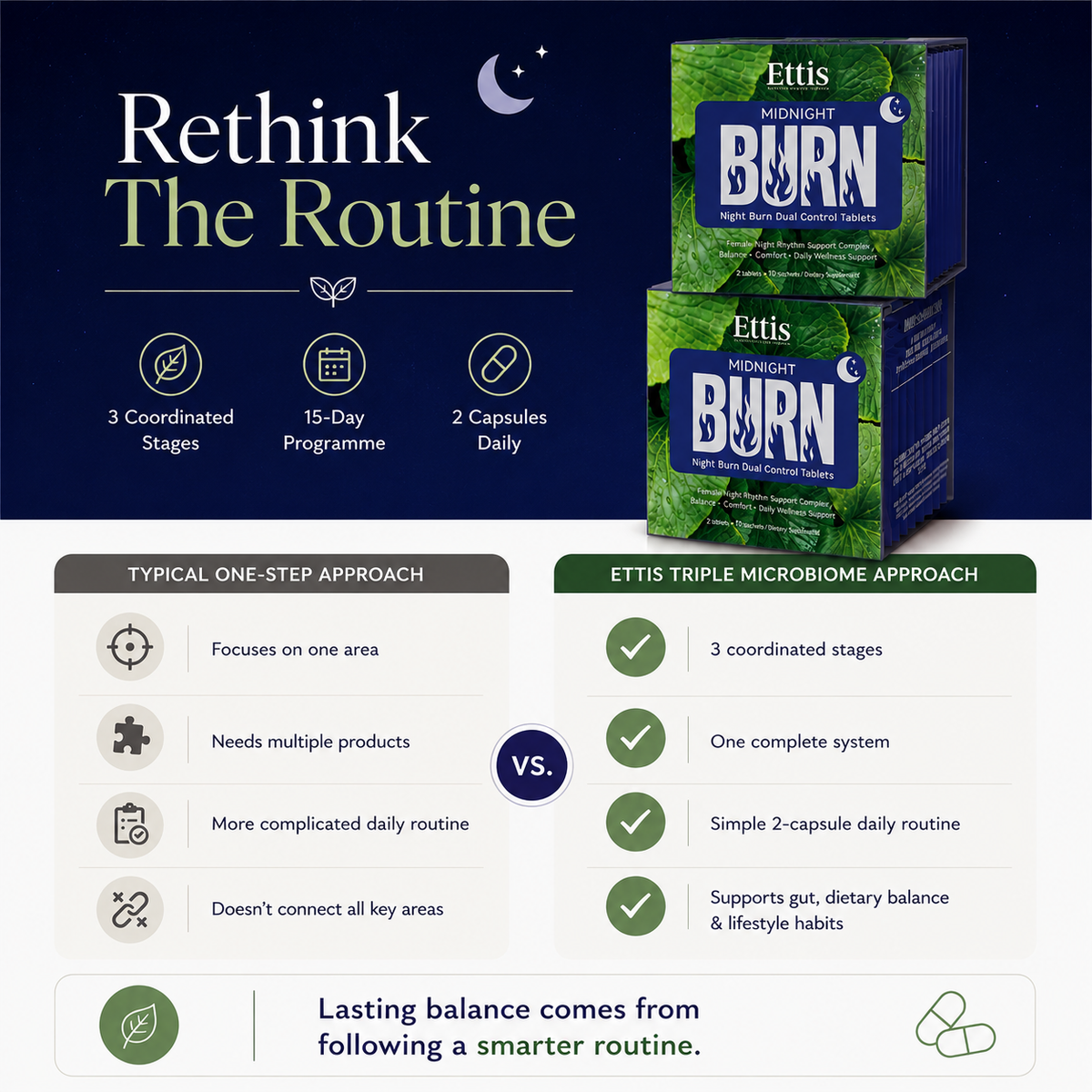 ETTIS Triple Microbiome Management System